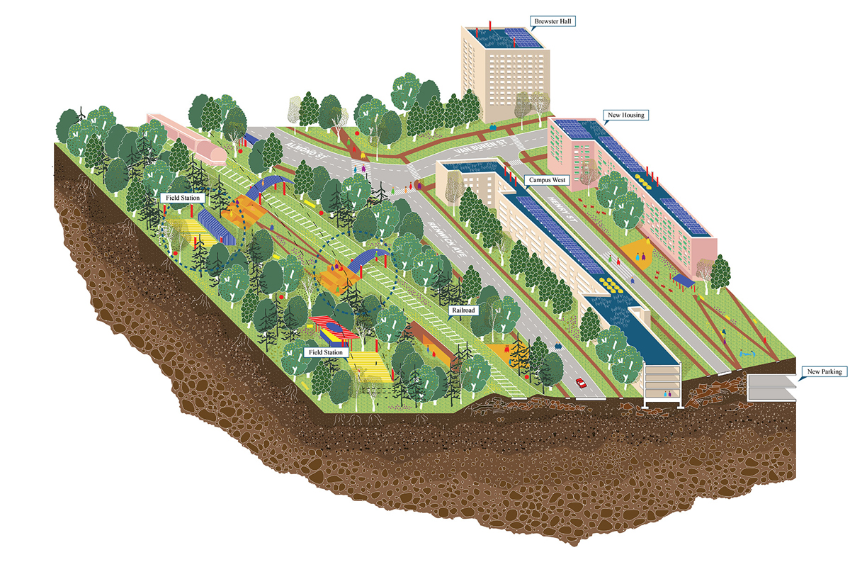 Isometric illustration of sustainable campus with solar panels on buildings, green spaces, railroad, waterway, and underground cross-section.